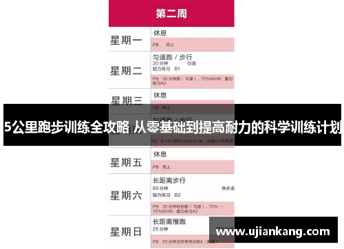 5公里跑步训练全攻略 从零基础到提高耐力的科学训练计划