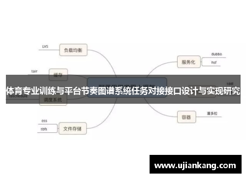 体育专业训练与平台节奏图谱系统任务对接接口设计与实现研究