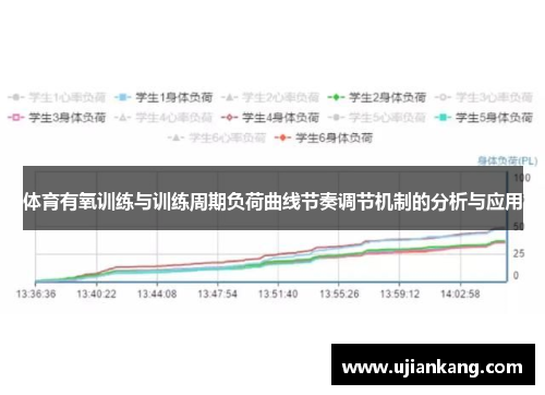 体育有氧训练与训练周期负荷曲线节奏调节机制的分析与应用